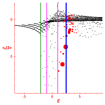 Peres lattice <J3>